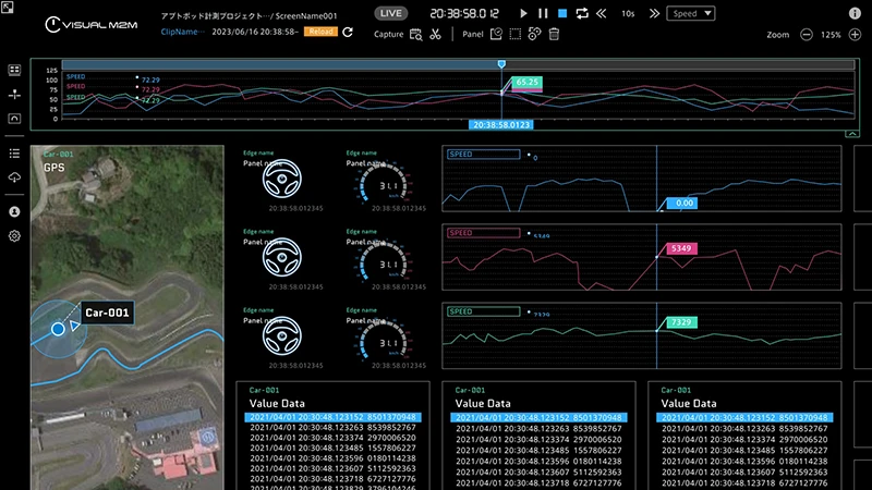 Visual M2M Data Visualizerの画面サンプル1